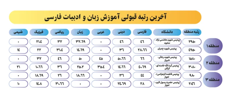 ادبیات