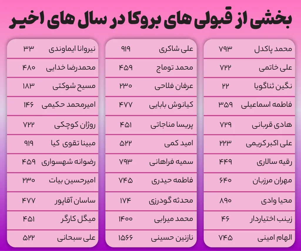 بهترین-موسسه-کنکوری-گرگان